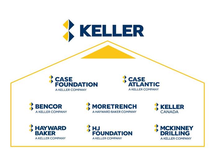 Graphic showing logos of Keller North America companies rebranding to Keller 