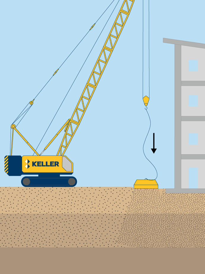 Dynamic compaction illustration