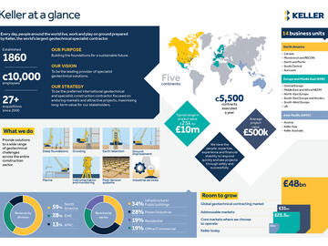 keller at a glance infographic