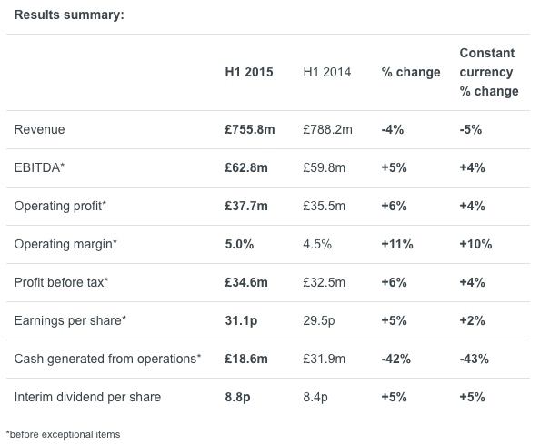 Interim Results Announcement for the six months ended 30 June 2015