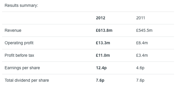 Interim Results Announcement for the six months ended 30 June 2012