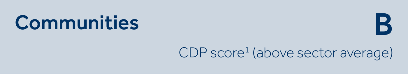 CDP score: B