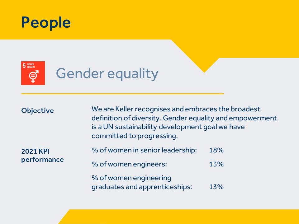 A graphic showing Keller's gender equality (people)