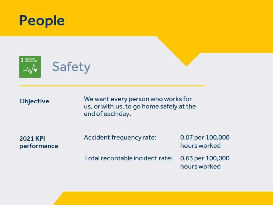 A graphic showing Keller's safety (people)