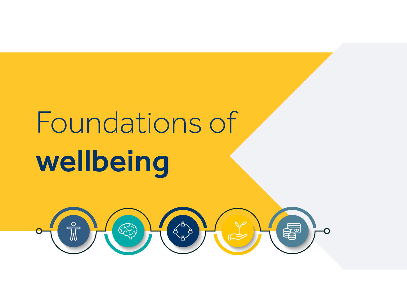 Keller's foundations of wellbeing
