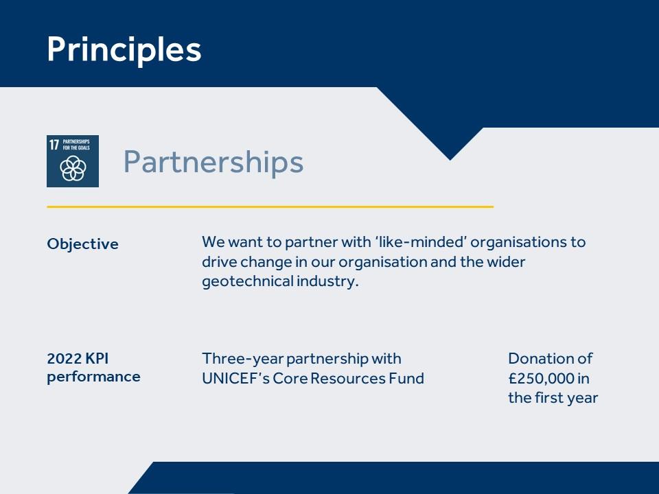 Partnerships measures