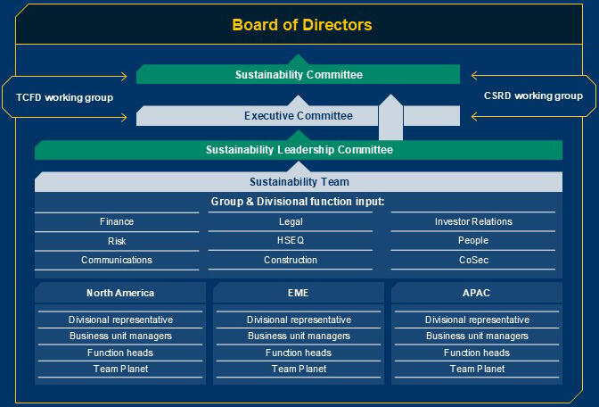 keller organisational reporting structure climate governance 25