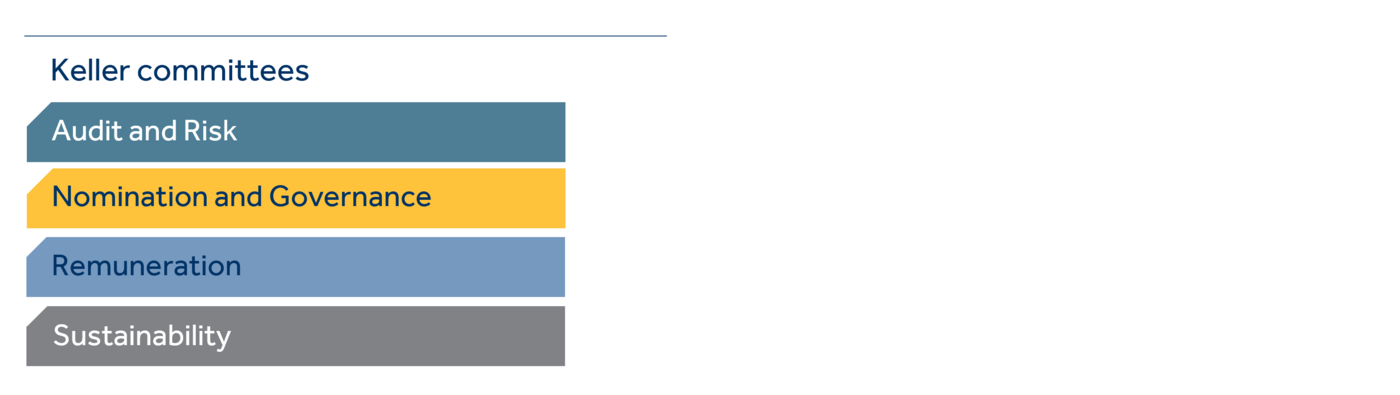Stephen King committees