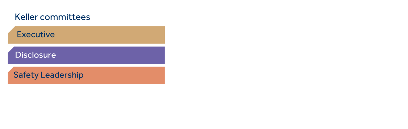 Catherine Shuttleworth committees
