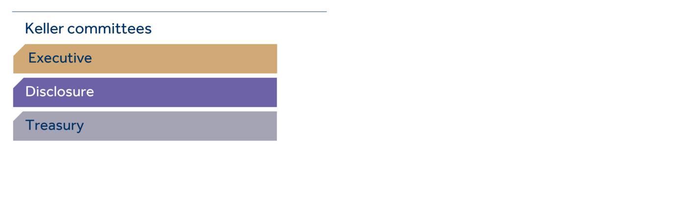 David Burke committees