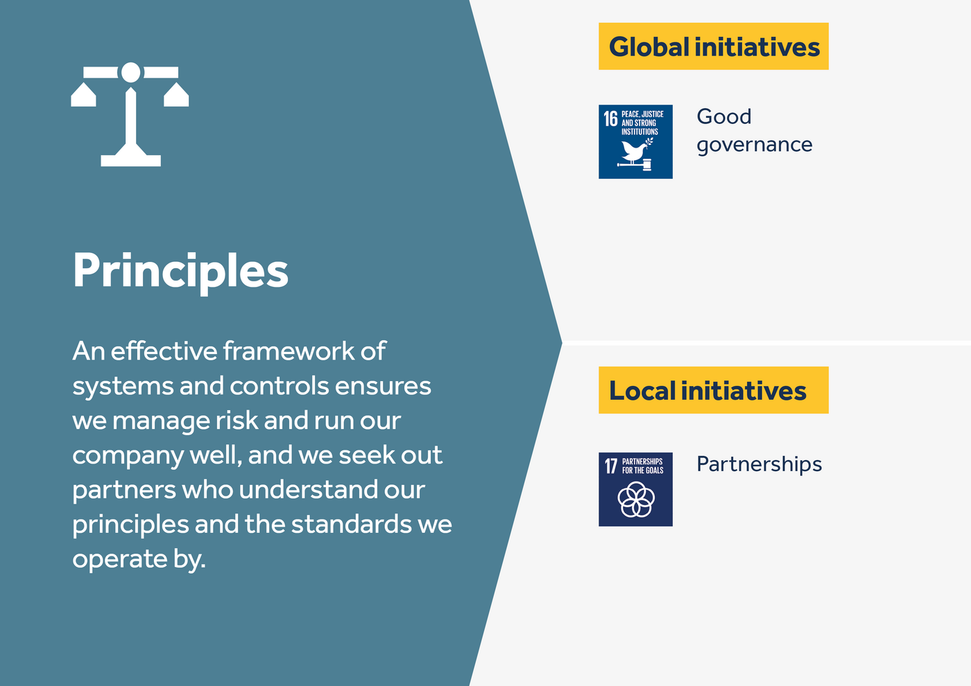 image-four-ps-principles