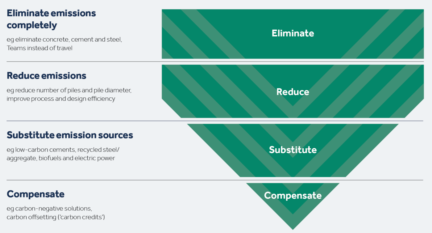 keller carbon hierarchy