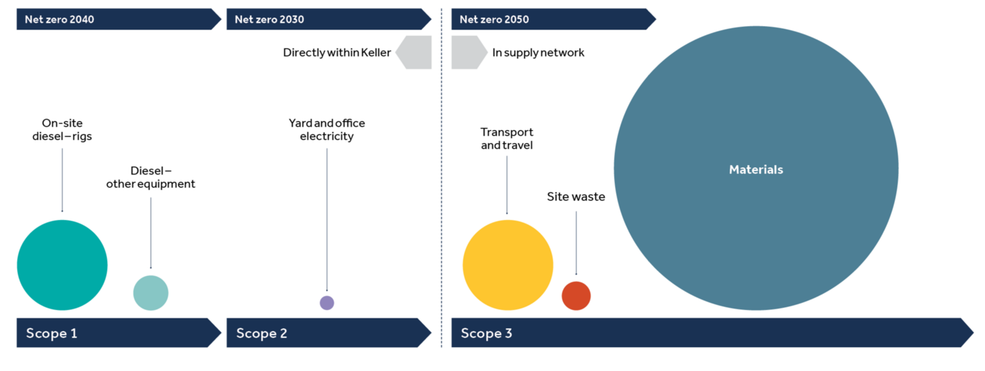 A graphic showing relative size of Keller's emissions (approximately)