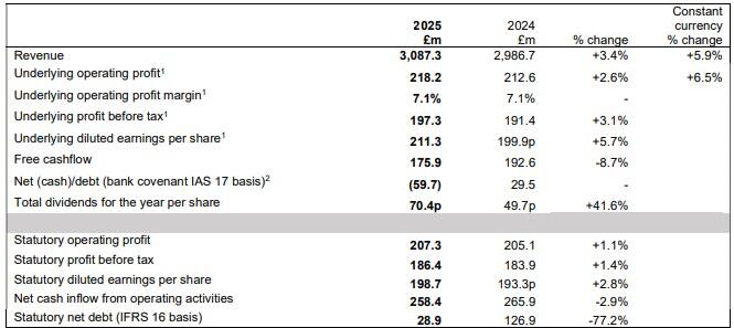 keller preliminary results table