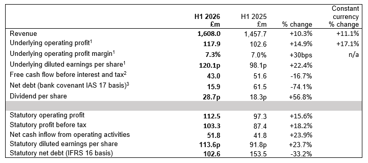 Keller 2026 interim results table