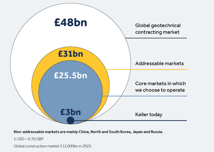 image keller market potential 