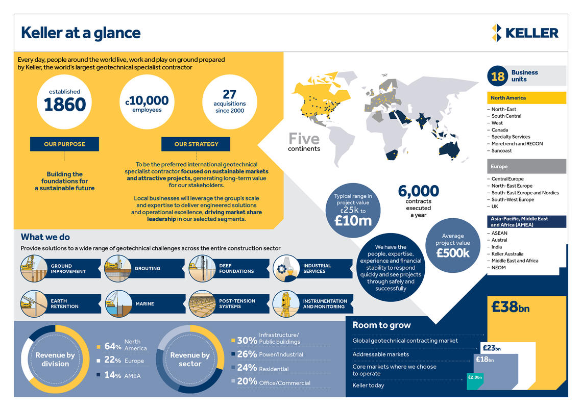 Keller at a glance infographic