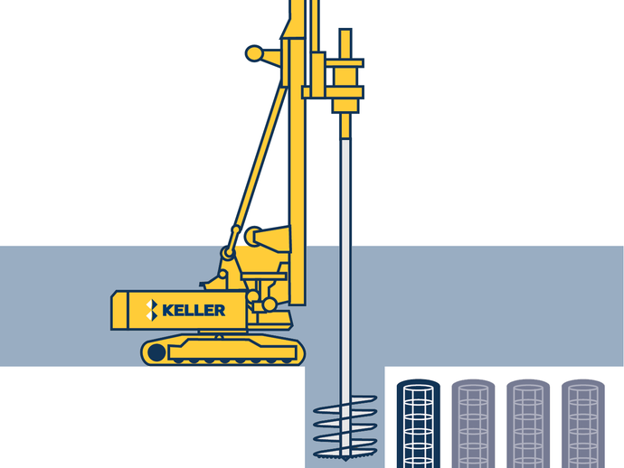 Illustration of Keller rig
