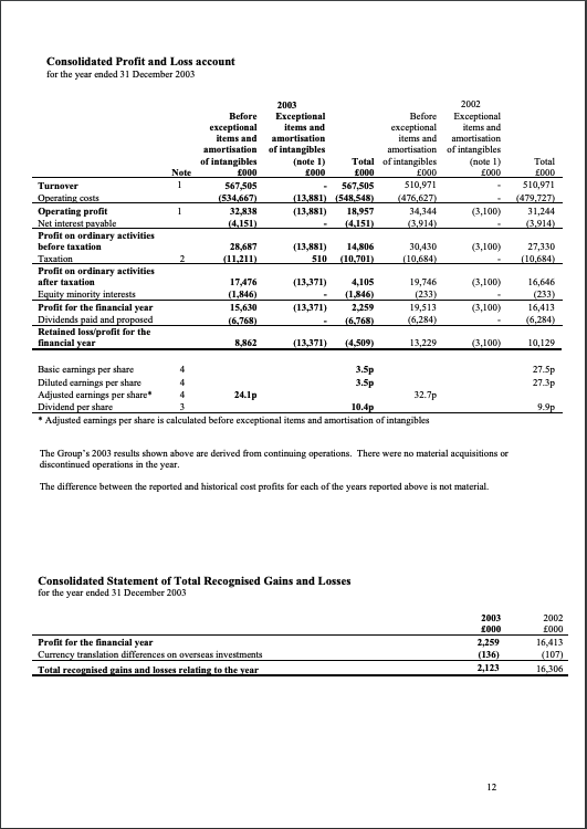 Preliminary results for the year 31 Dec 2003