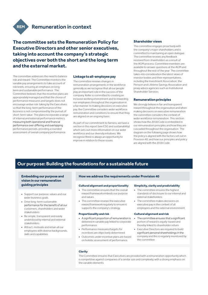 Remuneration in context at Keller