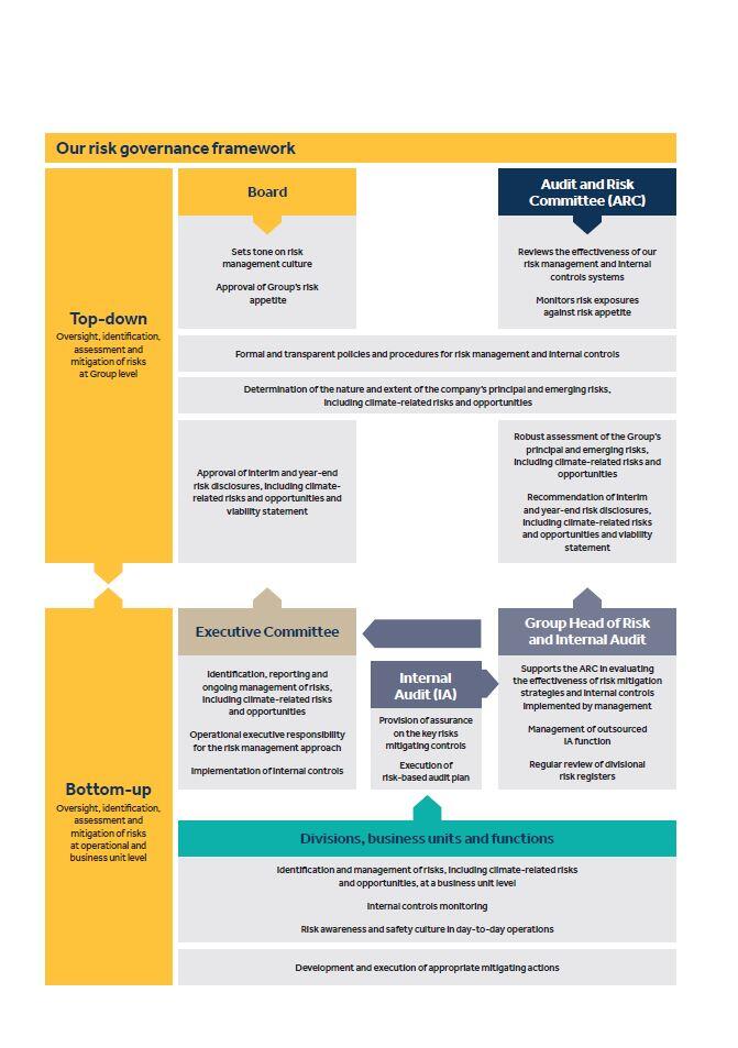 Keller detailed risk governance framework