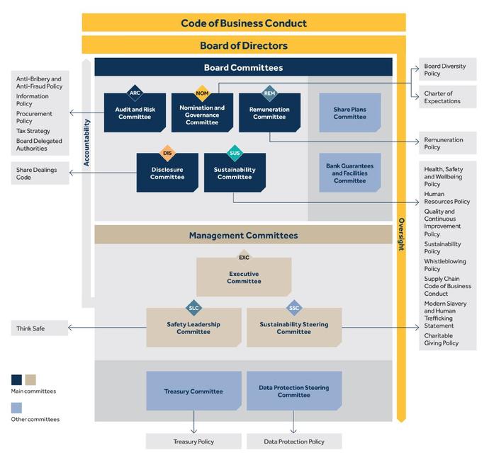 Keller Governance framework image
