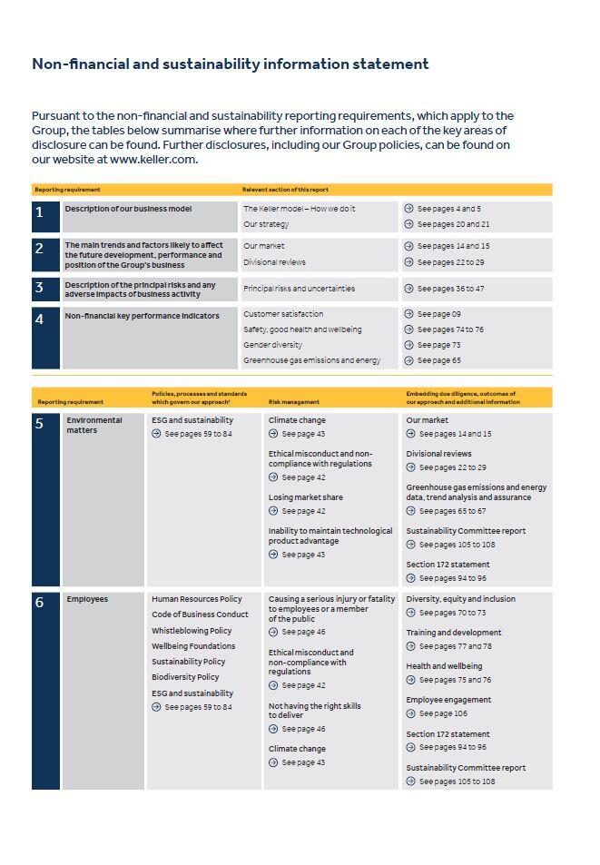 Non-financial and sustainability information statement and GRI disclosures