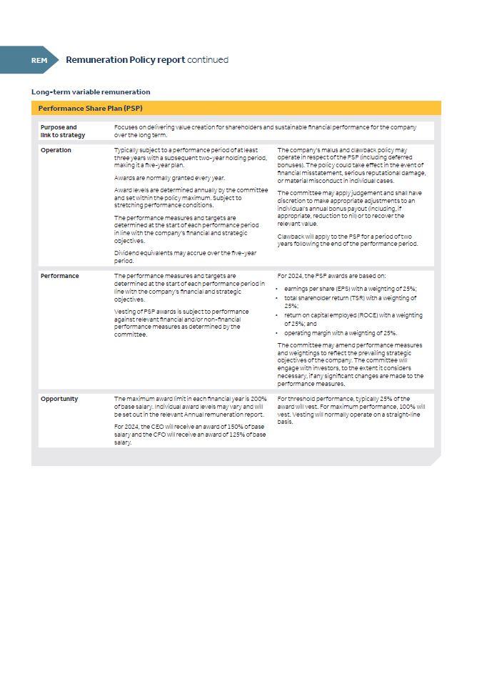 Keller Remuneration policy