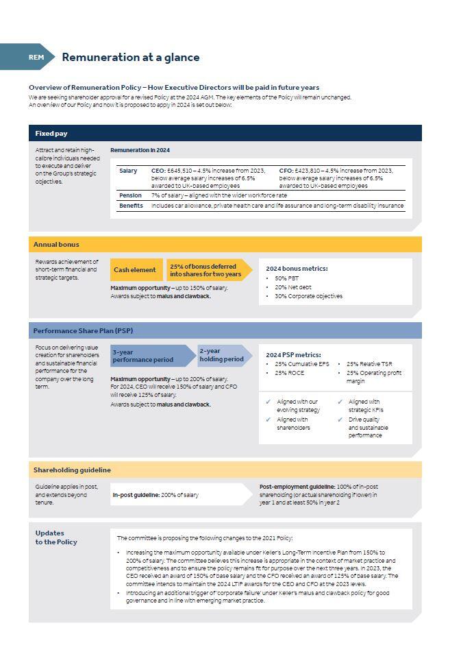 Remuneration at a glance