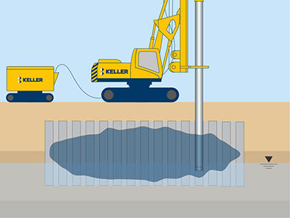 Remediation solutions illustration