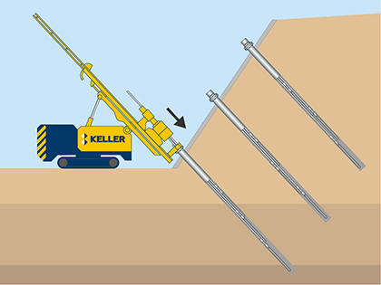 Slope stabilisation illustration
