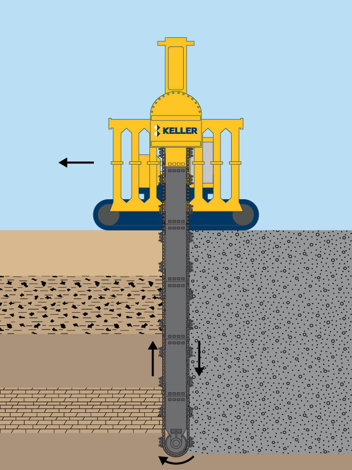 Trench cutting and remixing deep (TRD) illustration